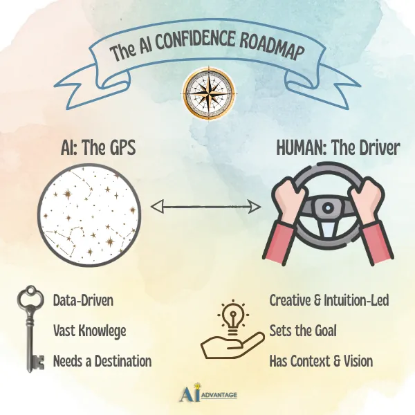 From 'Deer in Headlights' to Prompting Pro